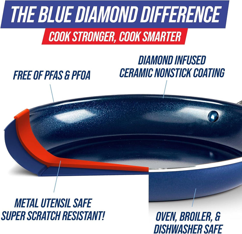 Cookware 10" Frying Pan Skillet, Diamond Infused Healthy Ceramic Nonstick, PFAS and Pfoa-Free, Dishwasher and Oven Safe, Even Heating, Metal Utensil Safe, Warp Control Base, Blue - Puck's