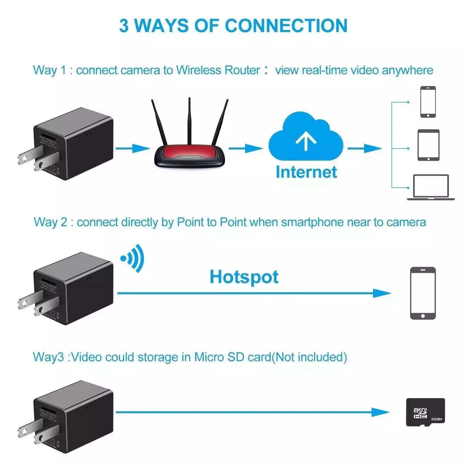 1080P Hisilicon Wifi Loop Recording Spy Camera - Puck's