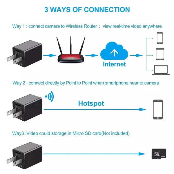 1080P Hisilicon Wifi Loop Recording Spy Camera - Puck's