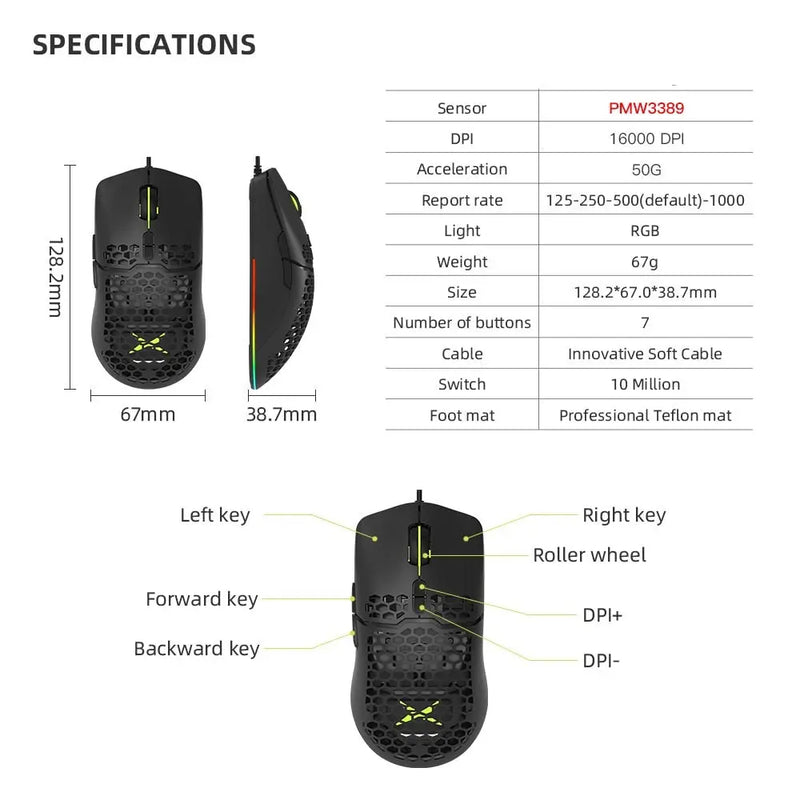 16000 DPI RGB Gaming Mouse - Puck's