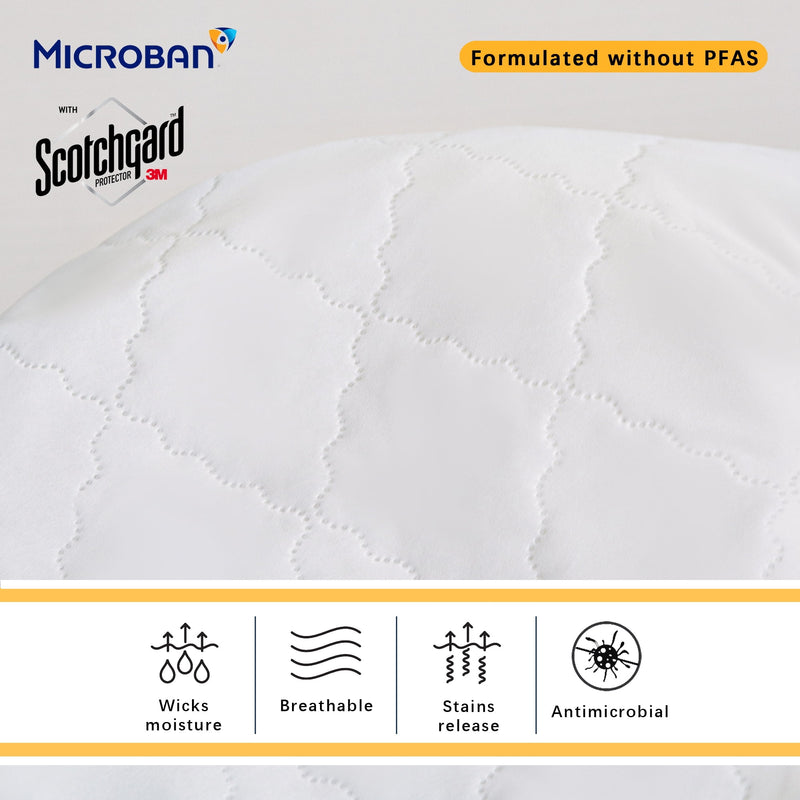 Waterproof Mattress Pad, Twin/Twin-Xl, 39 in X 80 In