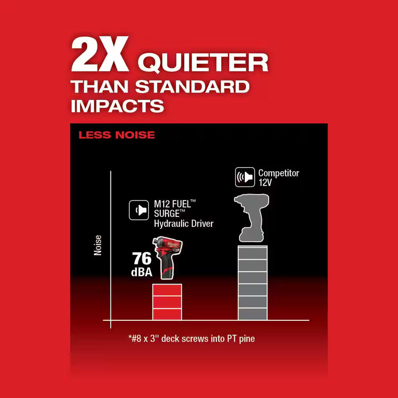 M12 FUEL SURGE 12V Lithium-Ion Brushless Cordless 1/4 In. Hex Impact Driver Compact Kit W/Two 2.0Ah Batteries, Bag - Puck's
