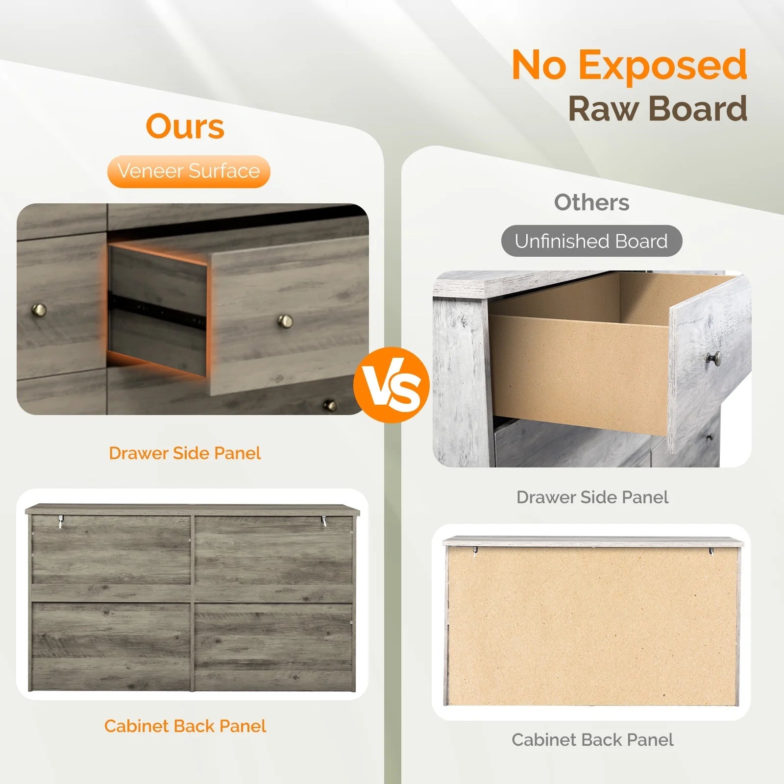 6 Drawer Double Dresser, Kids Dresser, Nursery Dresser Drawer Organizer, Chest of Drawers,59" D X 15.75" W X 32" H, Gray - Puck's