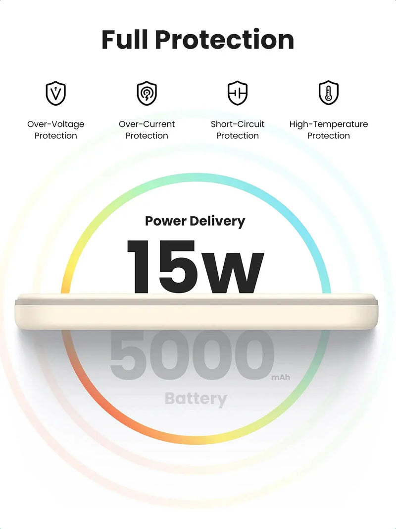 5000Mah Magnetic Power Bank for Iphone, Fast Portable Charger with USB-C Cable, White - Puck's