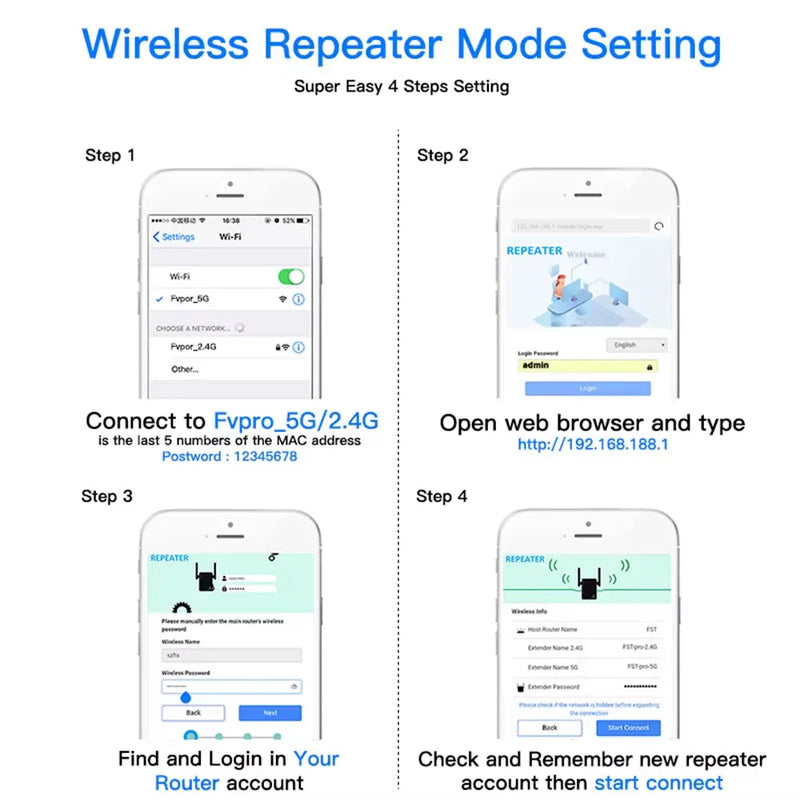 5Ghz Wifi Repeater AC1200 Wi-Fi Booster Wifi Extender Amplifier 2.4G/5Ghz Wi-Fi Signal Booster Long Range Network Access Point - Puck's