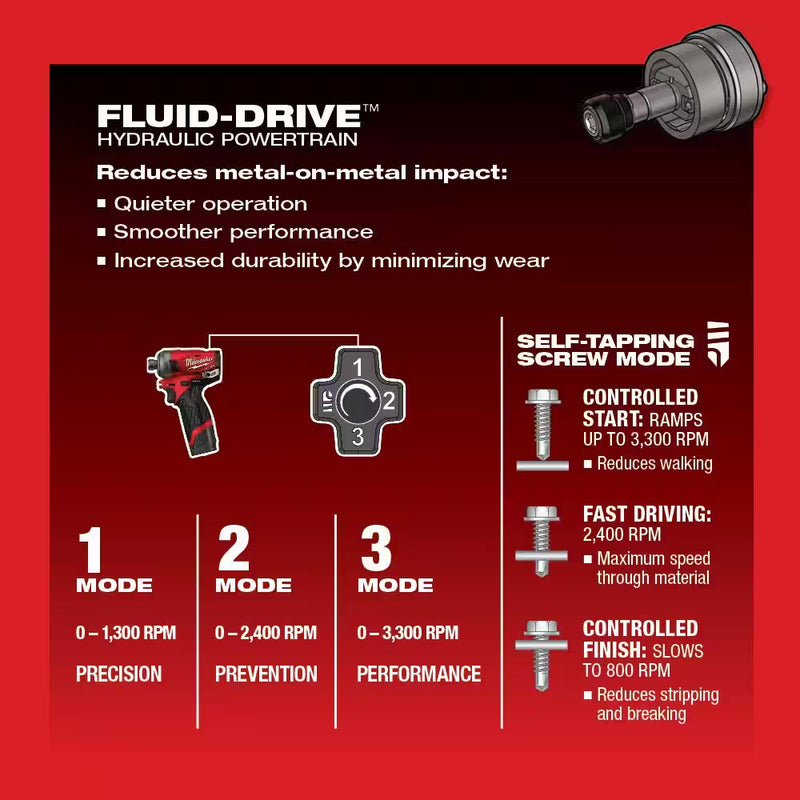 M12 FUEL SURGE 12V Lithium-Ion Brushless Cordless 1/4 In. Hex Impact Driver Compact Kit W/Two 2.0Ah Batteries, Bag - Puck's