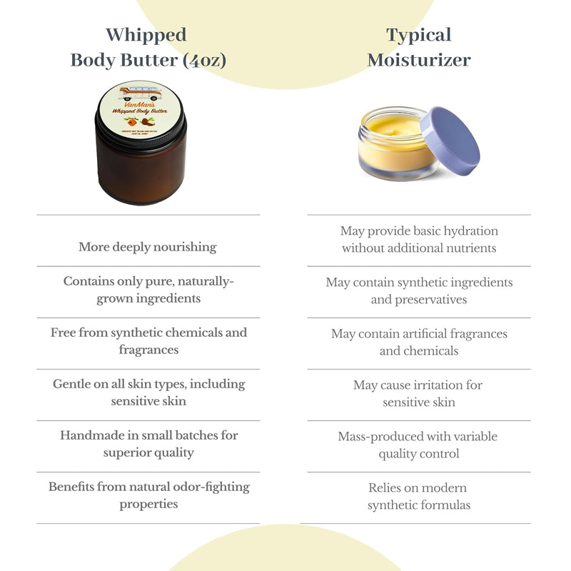Vanman'S - Whipped Tallow - Body Butter with No Essential Oils - Body Moisturizer with Grass-Fed/Finished Beef Tallow for Skin - Organic Shea Butter, Cold Pressed Olive Oil and Raw Honey - 4 Oz - Puck's