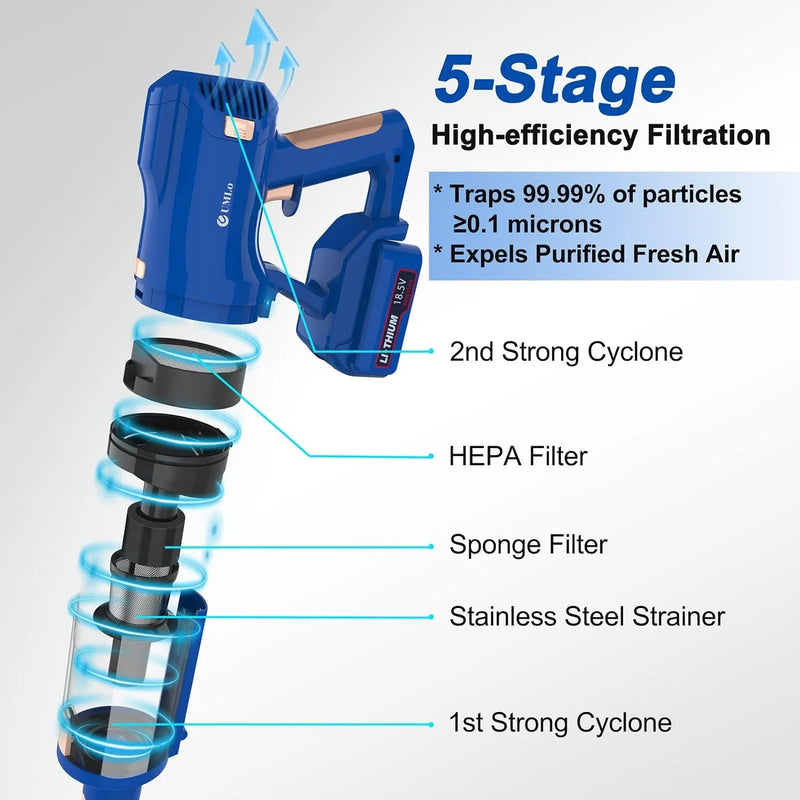 Cordless Stick Vacuum Cleaner, 300W 30Kpa Brushless Motor, 4000Mah Battery up to 60Mins Runtime, Perfect for Home Pet Hair Carpet Floor, V11 Blue - Puck's