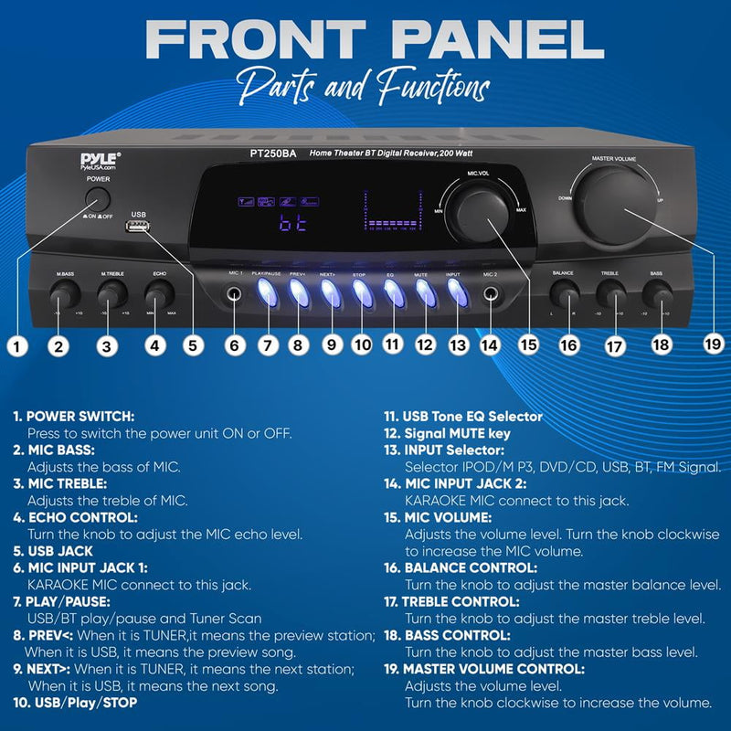 PT250BA Home Theater Wireless Bluetooth Stereo Receiver with Remote Control and FM Antenna - Puck's