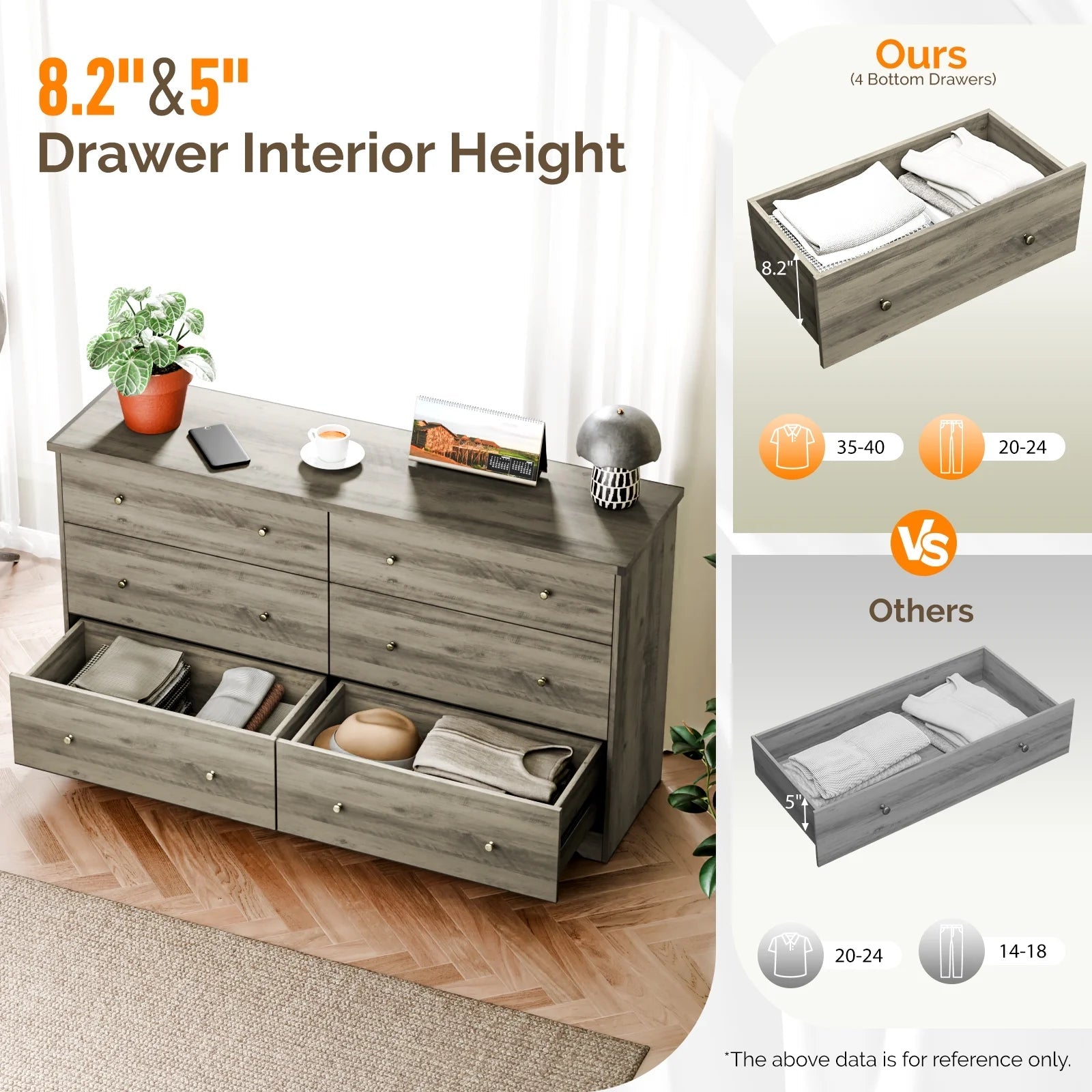 6 Drawer Double Dresser, Kids Dresser, Nursery Dresser Drawer Organizer, Chest of Drawers,59" D X 15.75" W X 32" H, Gray - Puck's
