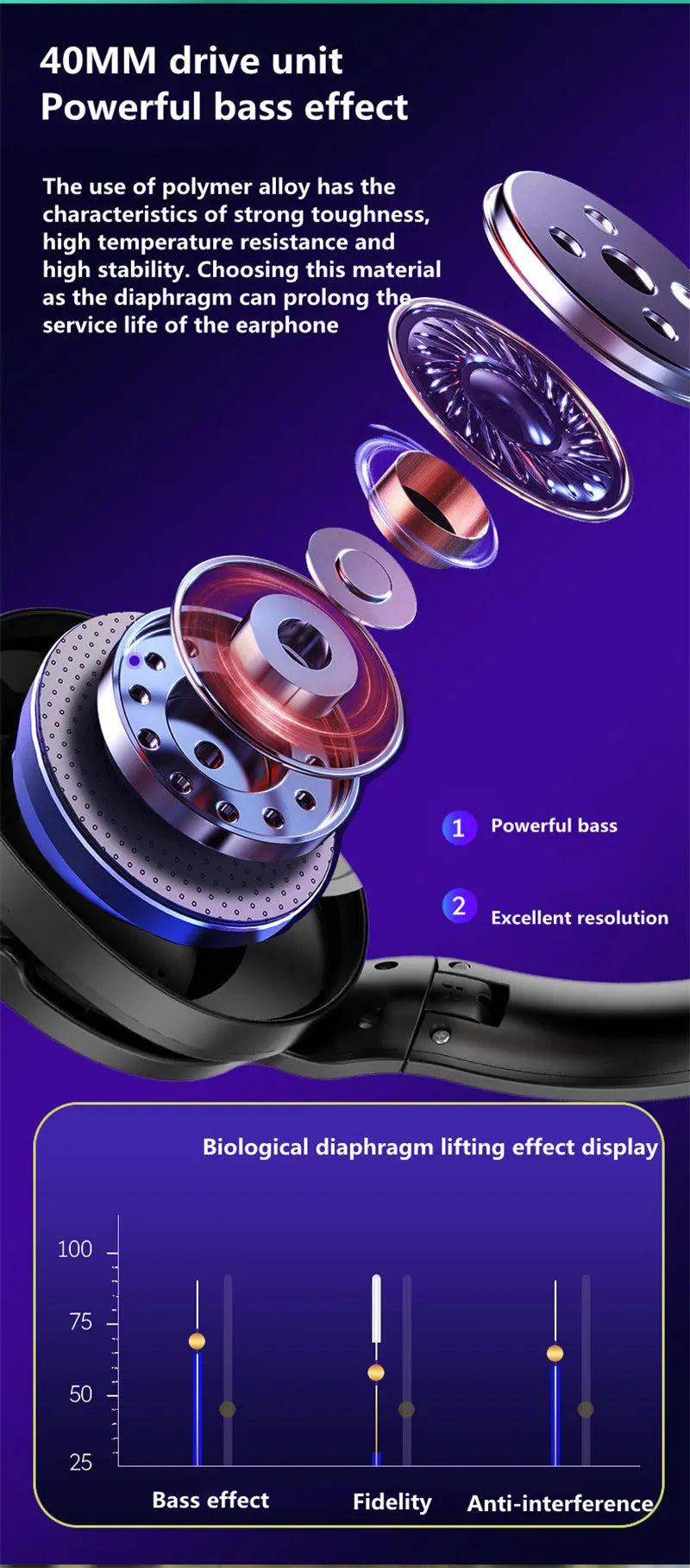 ANC active noise reduction Bluetooth 5.0 Headphone with microphone - Puck's