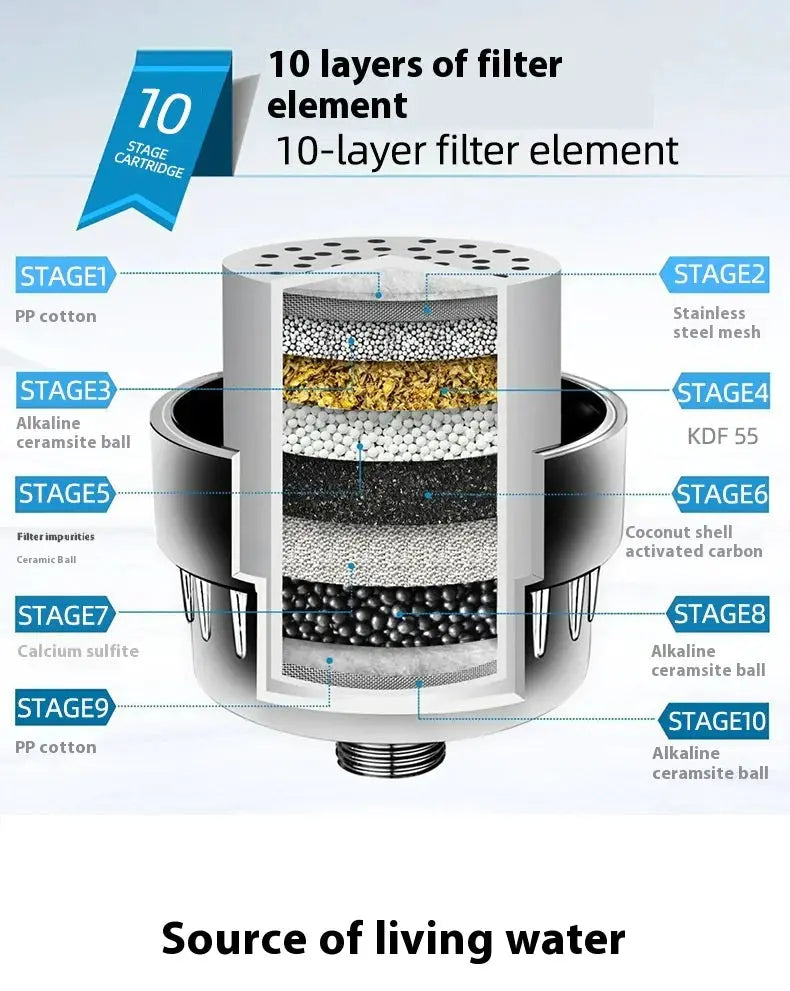 Bathroom Shower Filter - Puck's