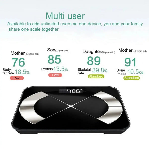 Bluetooth LED Weighing Scale - Puck's