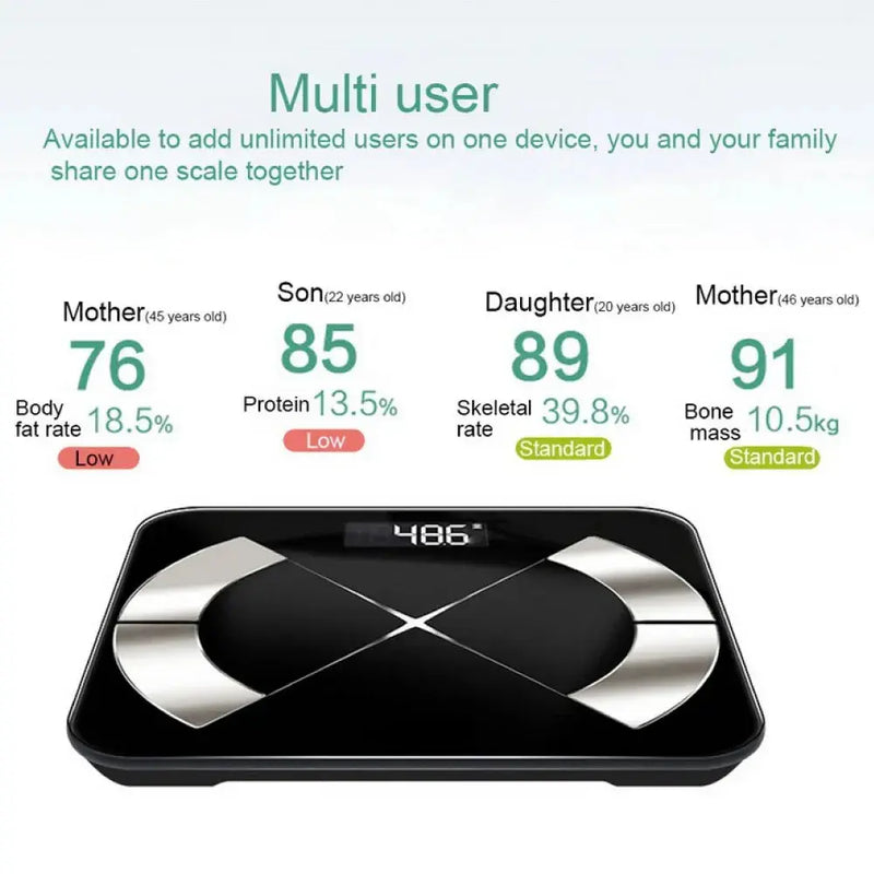 Bluetooth LED Weighing Scale - Puck's