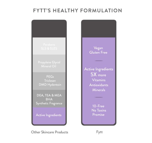 Ultra-Nourishing Exfoliating Mask - Puck's