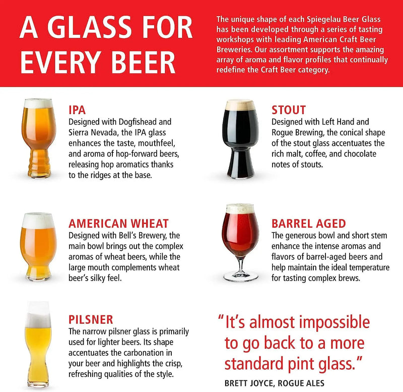 IPA Beer Glasses, European Made Drinking Glass for Craft Beers, Cocktails, Sodas, Iced Beverages, Smoothies, Milkshakes, Kitchen Glassware, Home Bar Accessories19.1 Oz, Set of 6 - Puck's