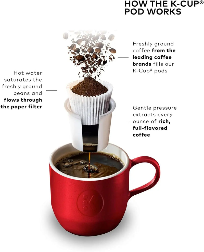K-Cafe K-Duo Single Serve Coffee, Latte and Cappuccino Maker, Dark Charcoal - Puck's