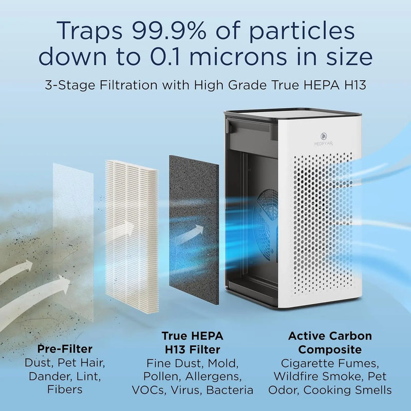 Medify MA-25 Air Purifier with True HEPA H13 Filter | 825 Ft² Coverage in 1Hr for Allergens, Smoke, Wildfires, Odors, Pollen, Pet Dander | Quiet 99.9% Removal to 0.1 Microns | White, 1-Pack - Puck's
