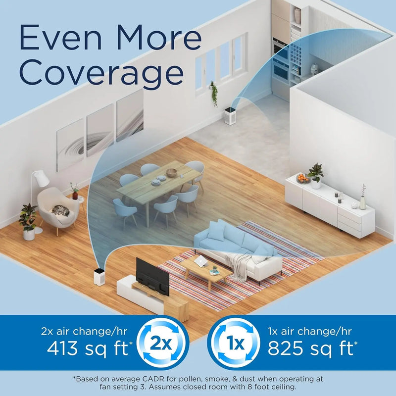Medify MA-25 Air Purifier with True HEPA H13 Filter | 825 Ft² Coverage in 1Hr for Allergens, Smoke, Wildfires, Odors, Pollen, Pet Dander | Quiet 99.9% Removal to 0.1 Microns | White, 1-Pack - Puck's