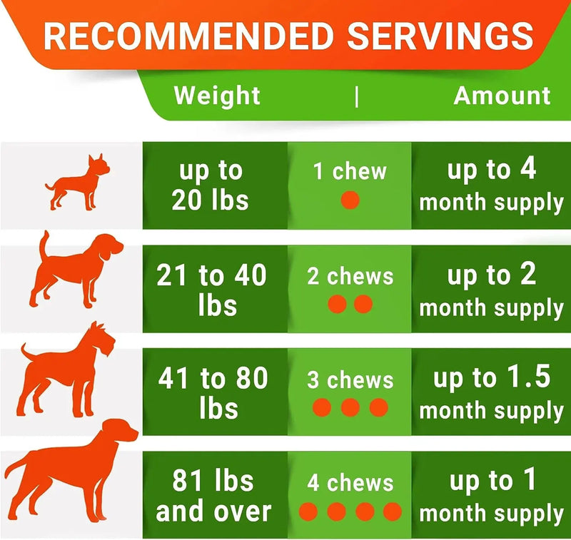 Probiotics Chews for Dogs & Digestive Enzymes + Digestion & Gut Health Treats, Probiotics for Dogs, Fiber Supplement, anti Diarrhea, Constipation, Upset Stomach&Gas Relief,Canine Prebiotic - Puck's