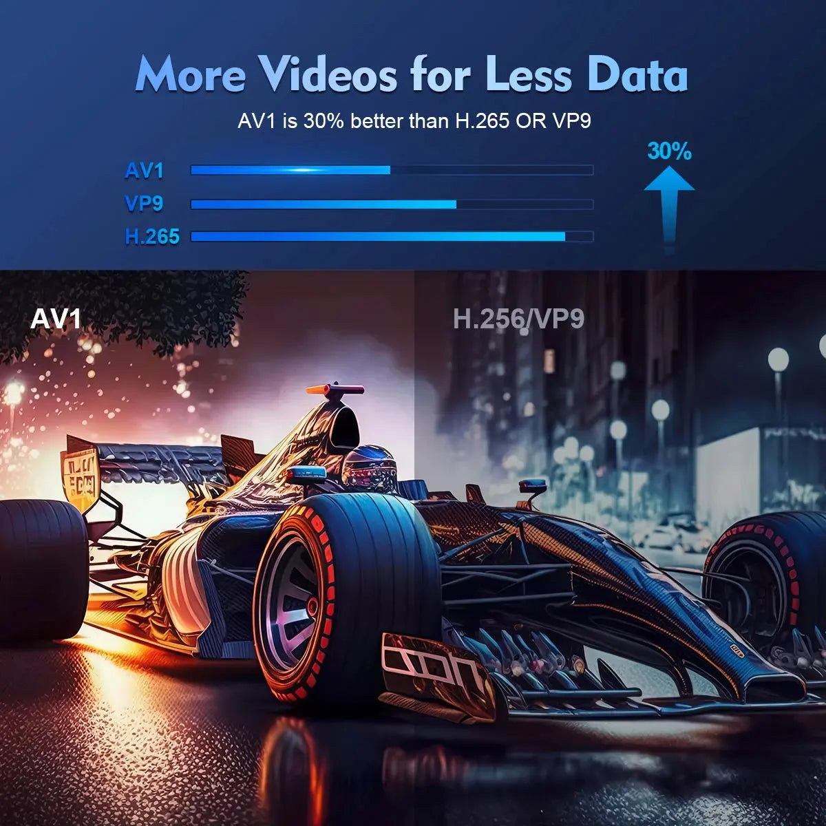 Projector 4K Android 11 HY300 Pro Dual Wifi6 260ANSI Allwinner H713 BT5.0 1280*720P Cinema Outdoor Portable Projetor - Puck's