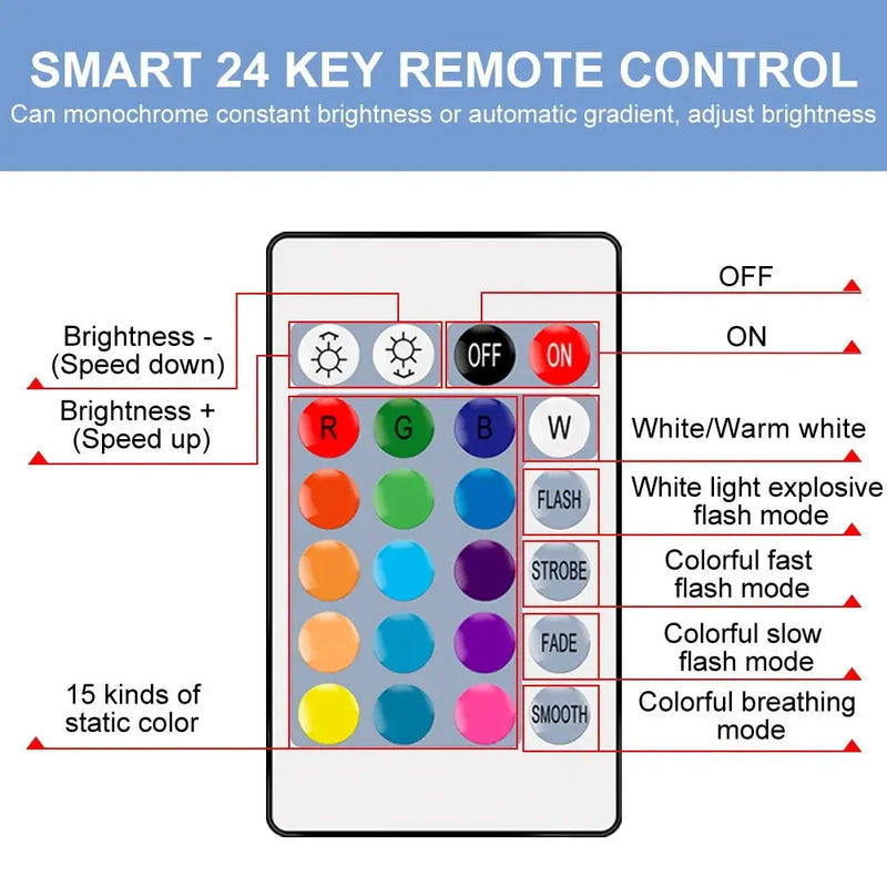 Smart Control RGB Dimmable Light - Puck's