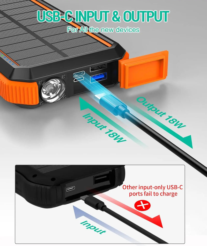 Solar Power Bank, PD18W QC3.0 Fast Charging 10W Wireless Charger 20000Mah Solar Powered Powerbank with Type C Input/Output, IPX5 Waterproof, Camping Flashlight, Compass, Carabiner - Puck's