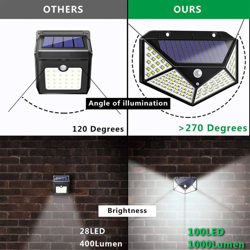 Split Type Solar 100COB Led Induction Wall Light Indoor Outdoor Garden - Puck's