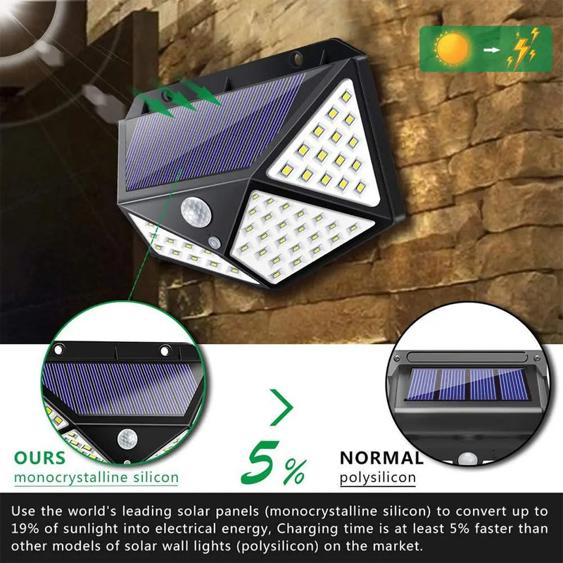 Split Type Solar 100COB Led Induction Wall Light Indoor Outdoor Garden - Puck's