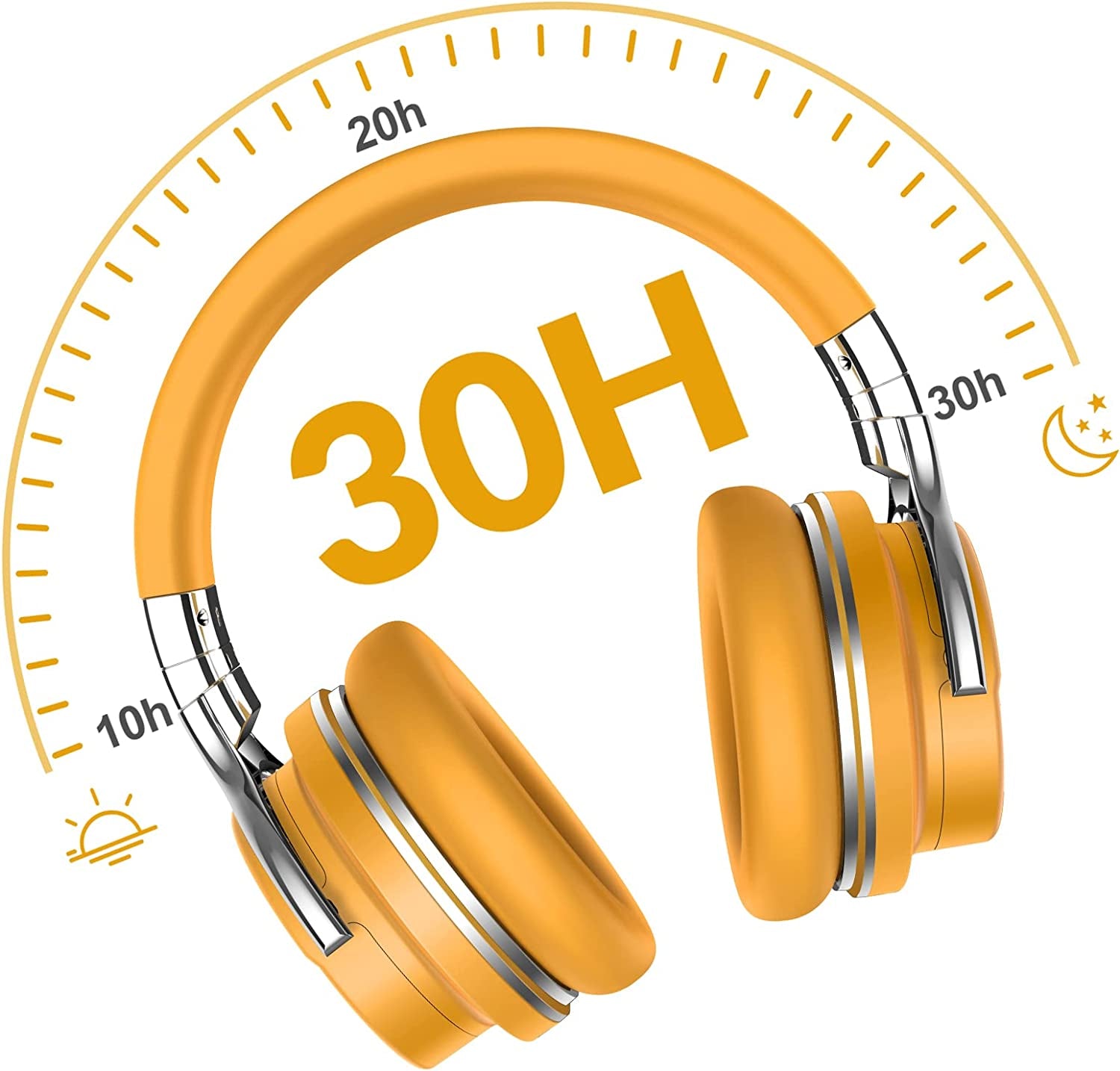 Million Sold 10 Years Classic E7 Active Noise Cancelling Headphones with Upgraded Noise Cancellation, Bluetooth Headphones Wireless with HD Sound Vivid Deep Bass, for Home Office Travel Birthday Gift - Puck's