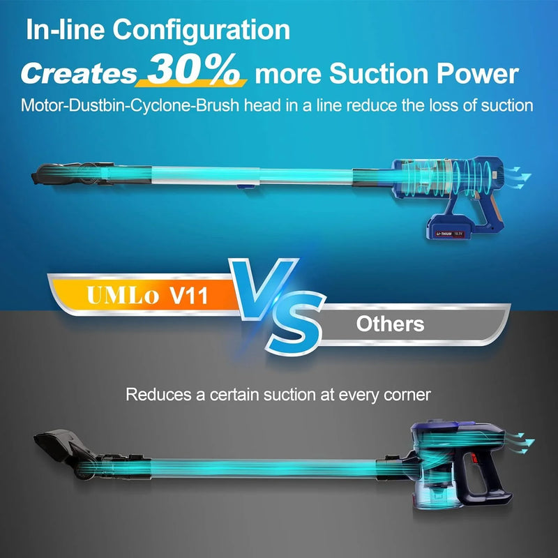 Cordless Stick Vacuum Cleaner, 300W 30Kpa Brushless Motor, 4000Mah Battery up to 60Mins Runtime, Perfect for Home Pet Hair Carpet Floor, V11 Blue - Puck's