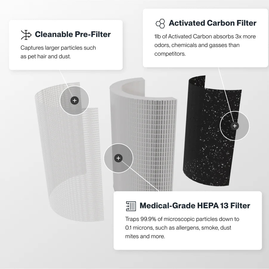 Air Purifier - Puck's