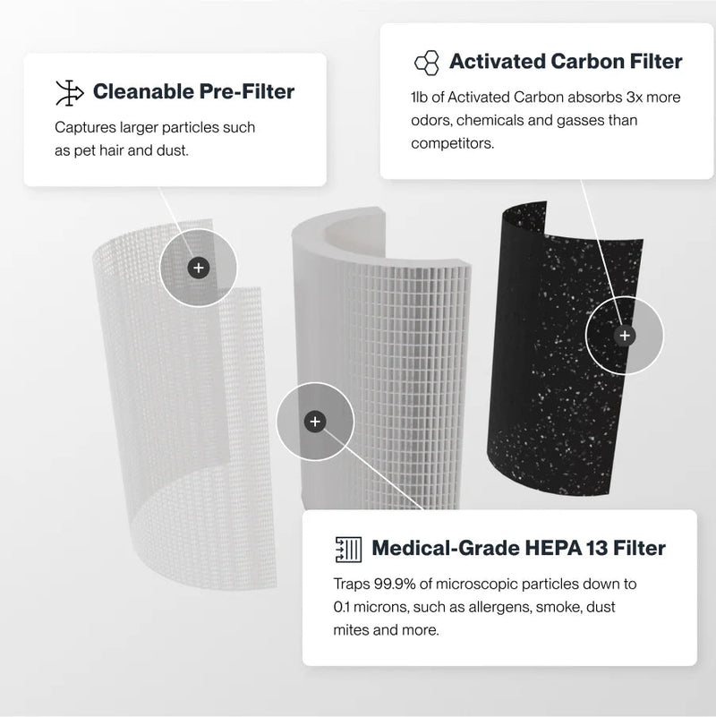 Air Purifier - Puck's