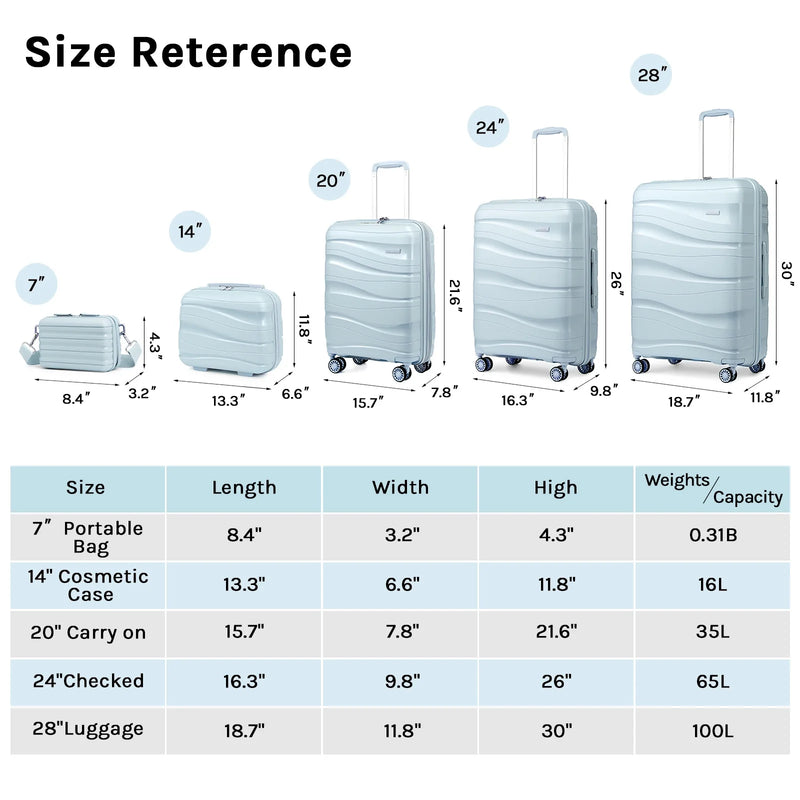 5 Piece Luggage Set PP Hardside Spinner Luggage - (Expandable Carry-On Suitcase20")(24" 28")-Light Blue - Puck's
