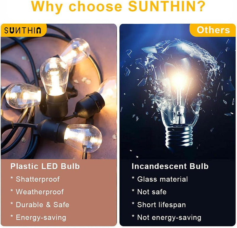 48Ft LED Outdoor String Lights with 0.9W Shatterproof Bulbs for Patio, Backyard, Porch, Commercial Light String - Puck's