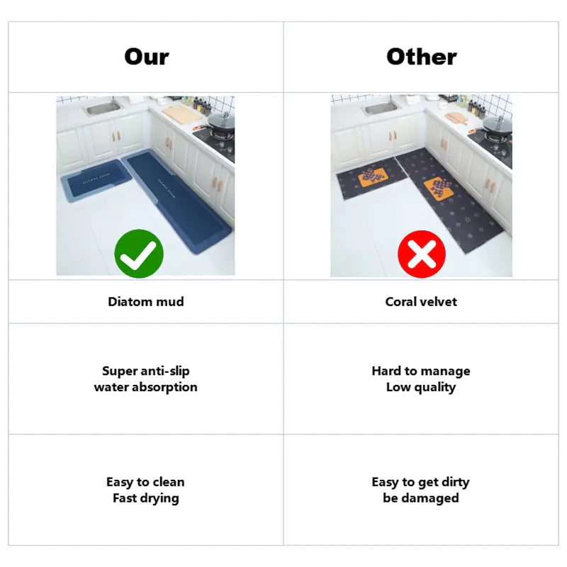Kitchen Absorbent Floor Mat - Puck's